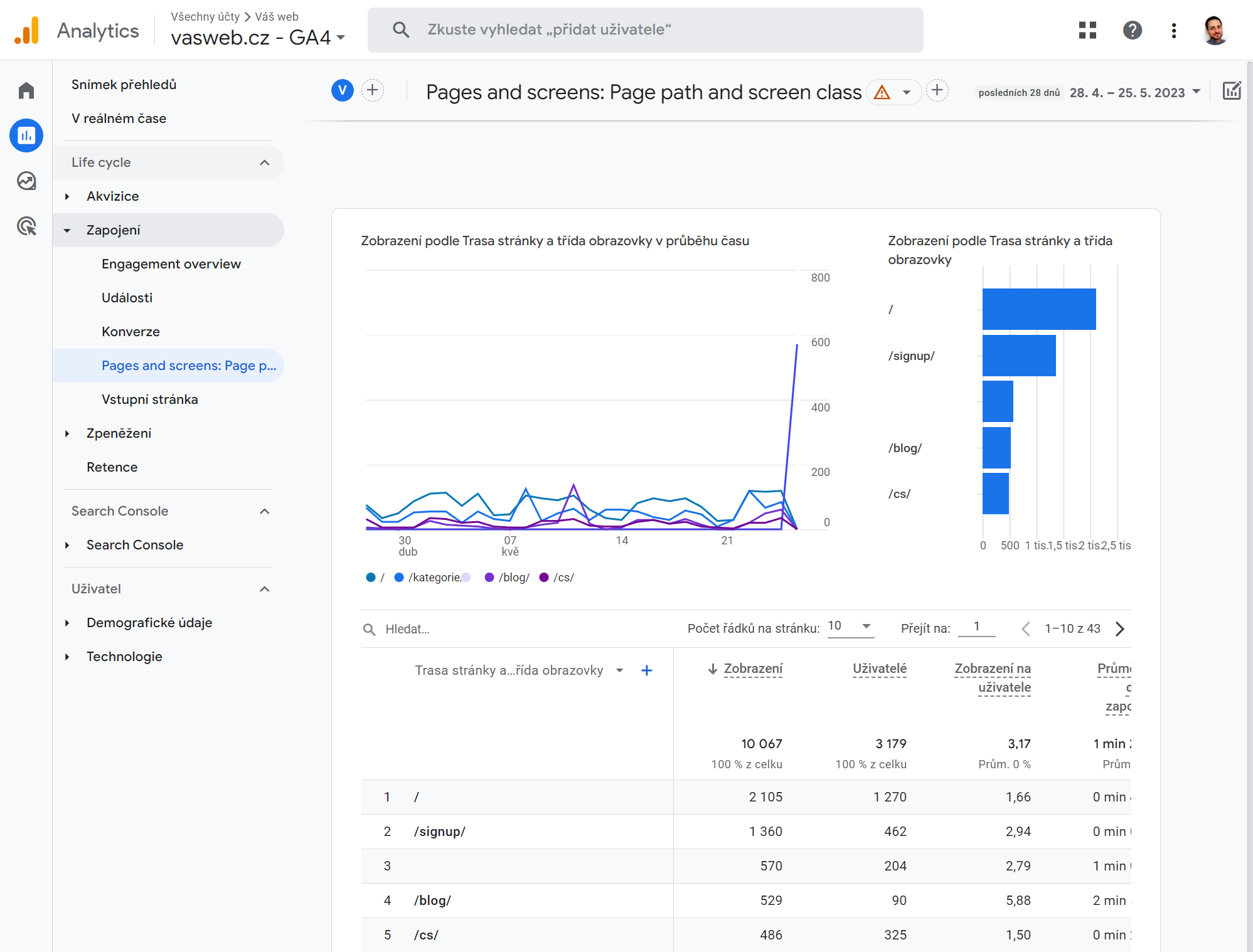 google analytics 4