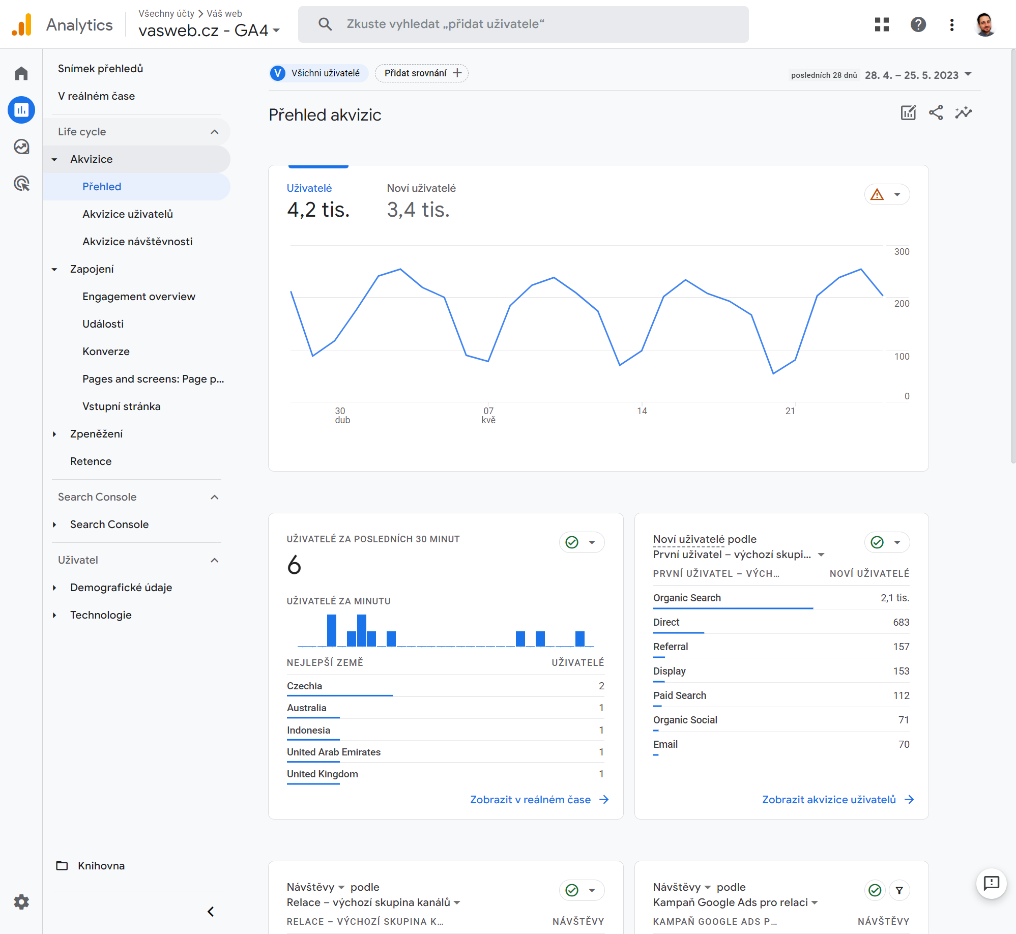 google analytics 4