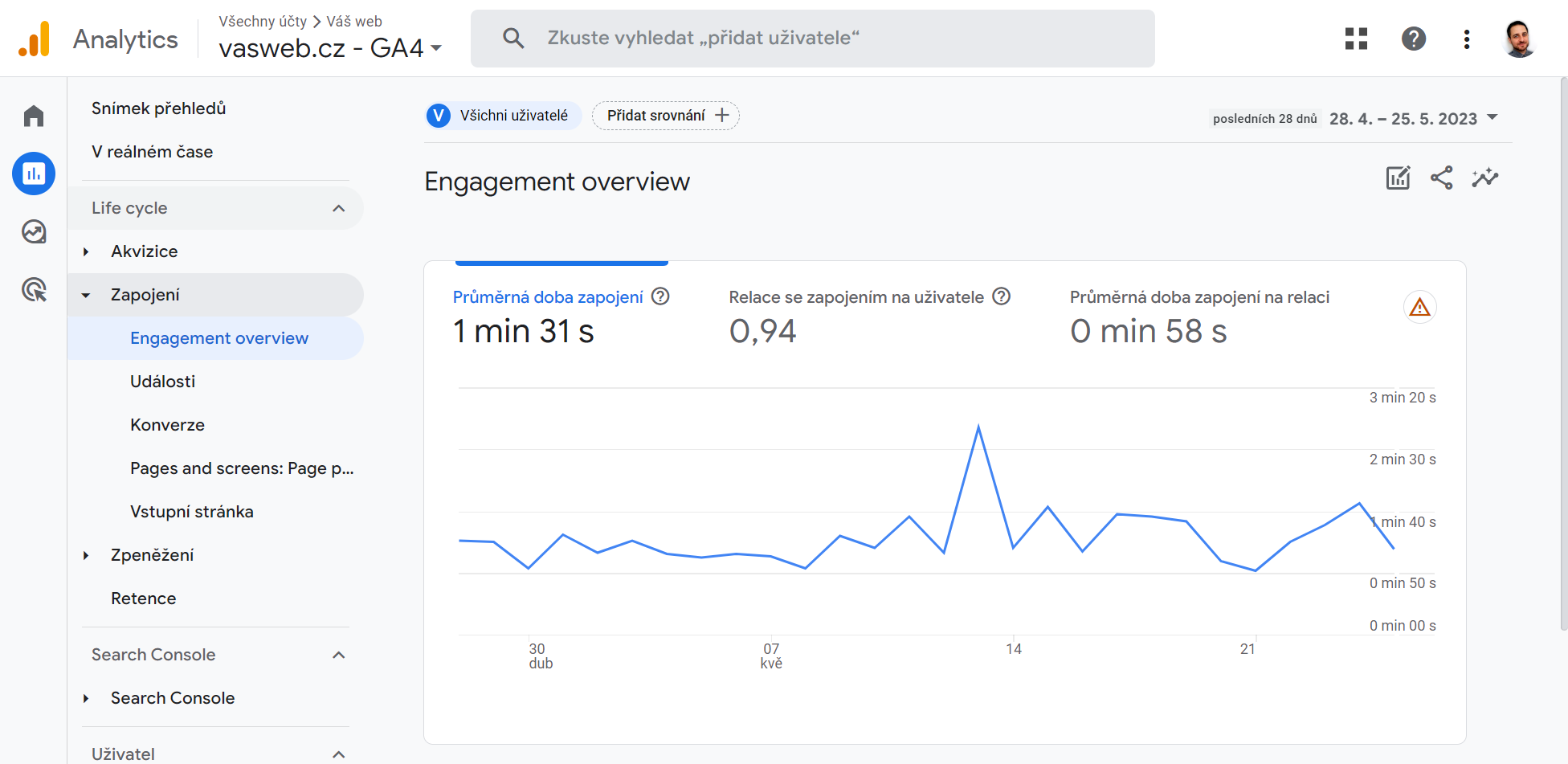 google analytics 4