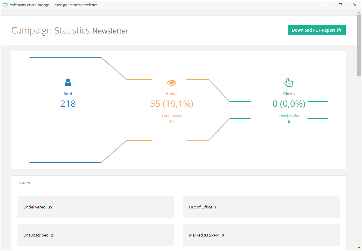 Marketing Statistics