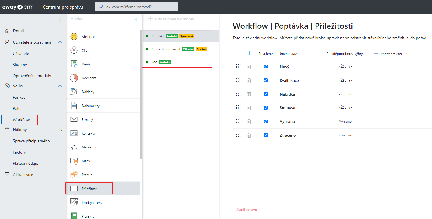 Workflow schéma příležitosti