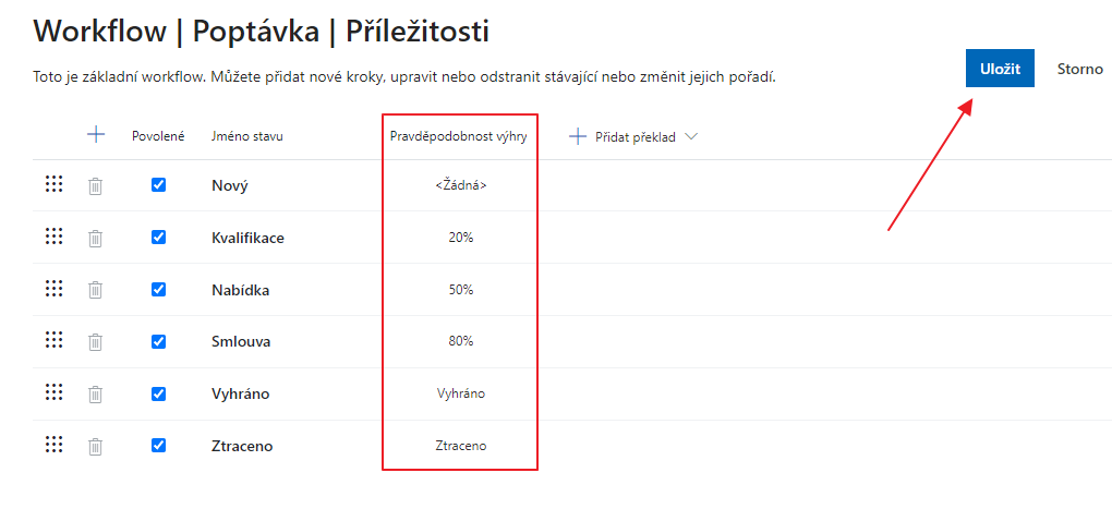 Workflow přechod