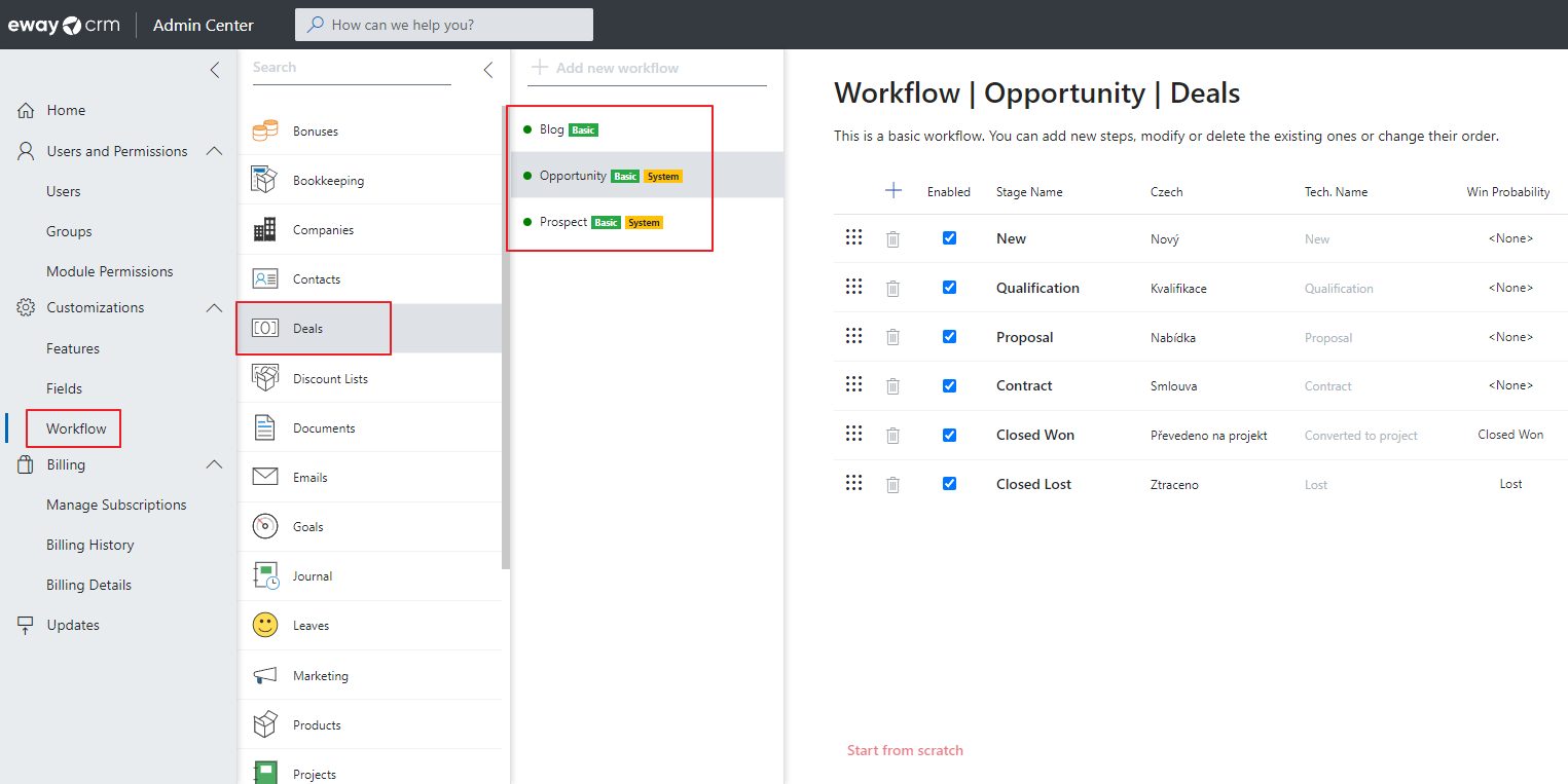 Workflow Diagram for Deal