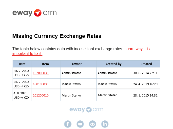 Missing Currency Exchange Rate Notification