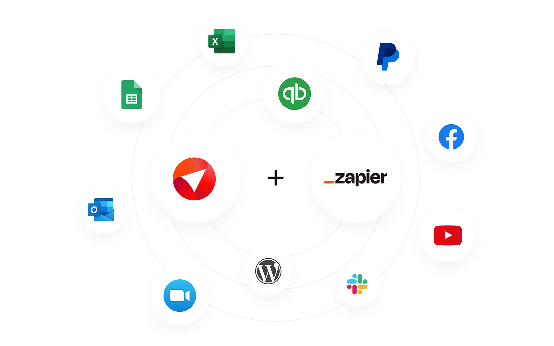 Zapier integration