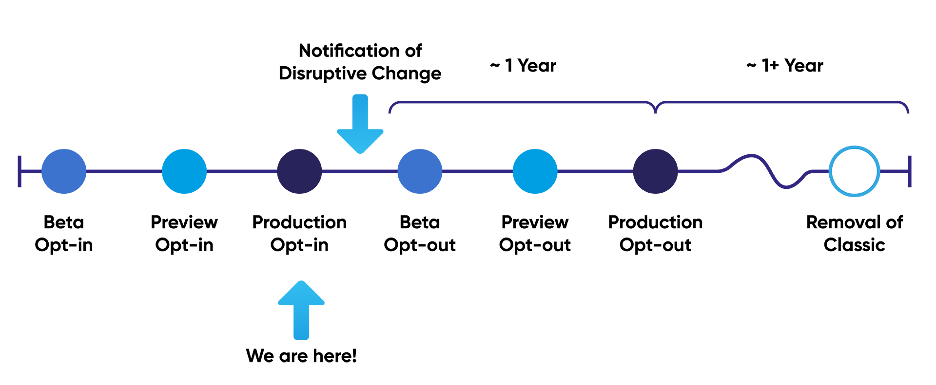 MS Outlook timeline