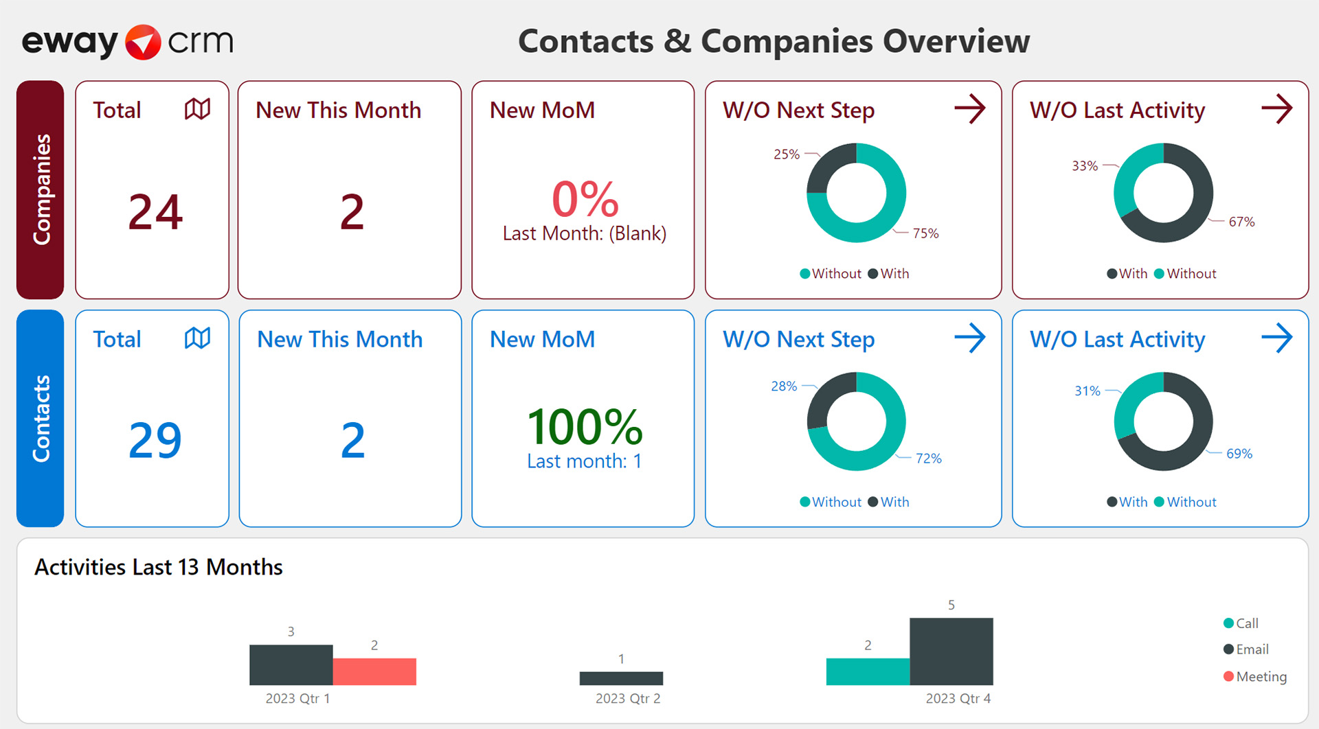 PowerBI dashboard