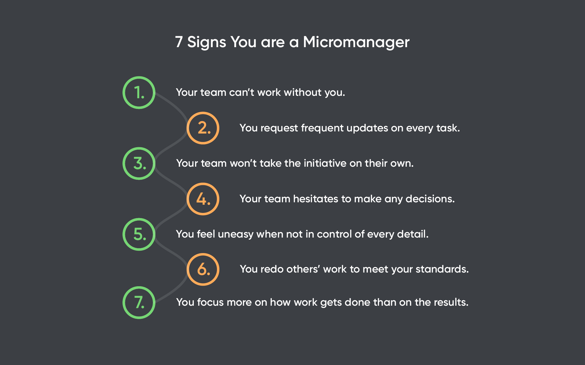 7 Signs You are a Micromanager