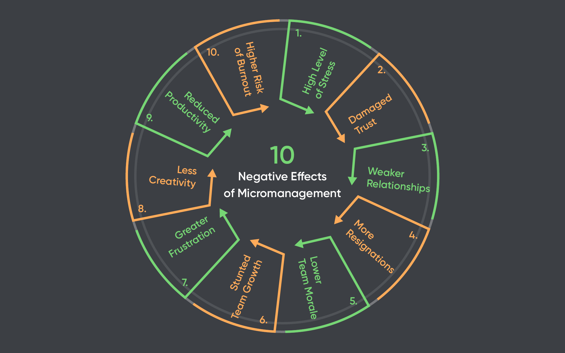 10 Negative Effects of Micromanagement