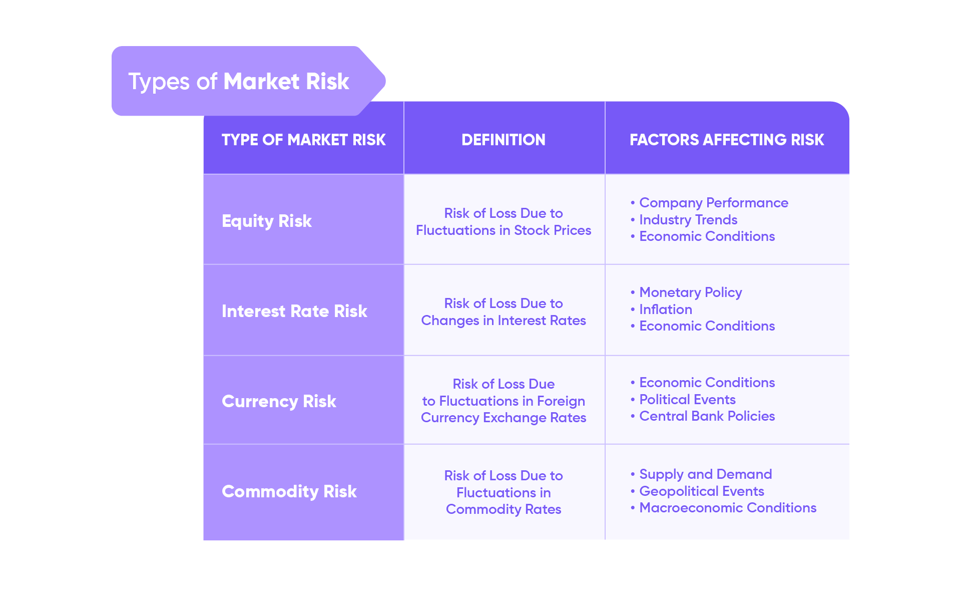 marketing risks