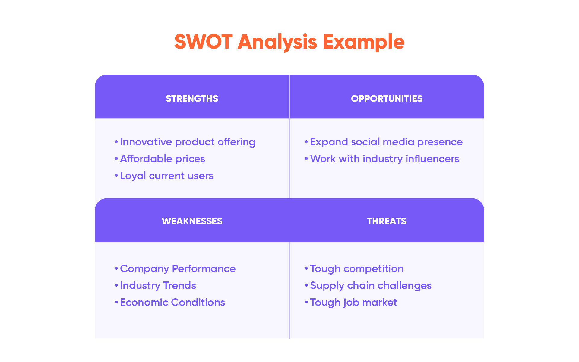 swot