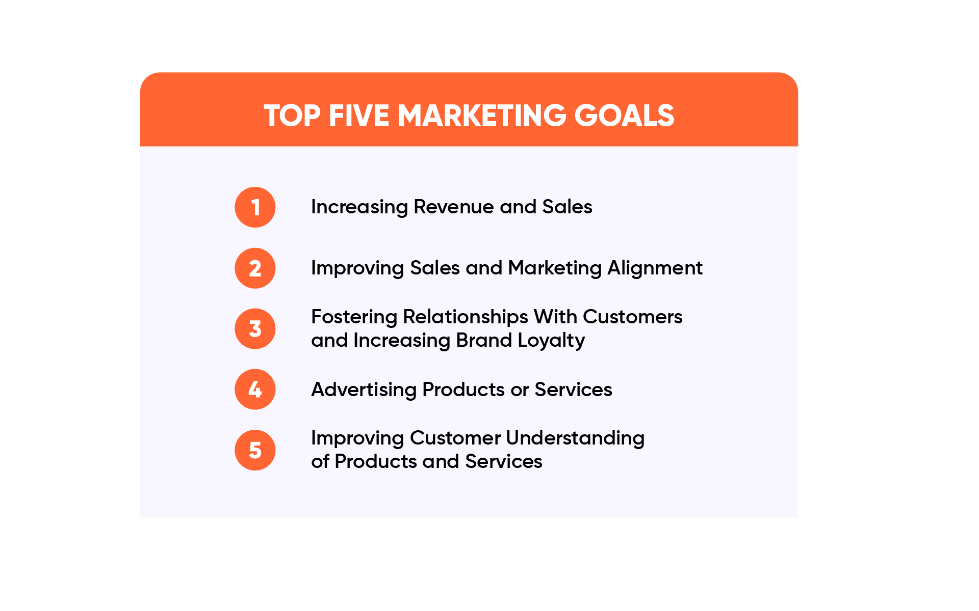 marketing goals