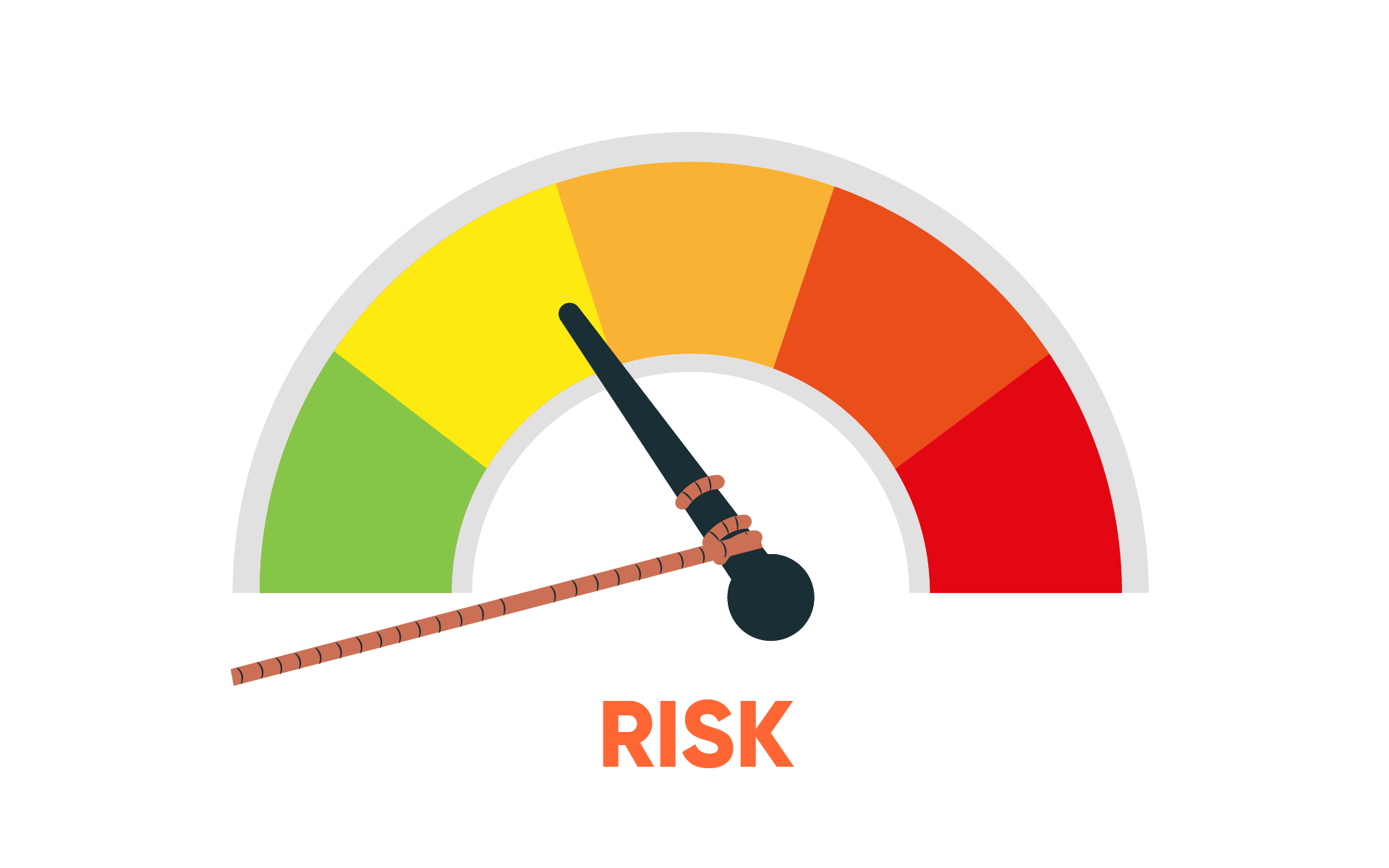 risk