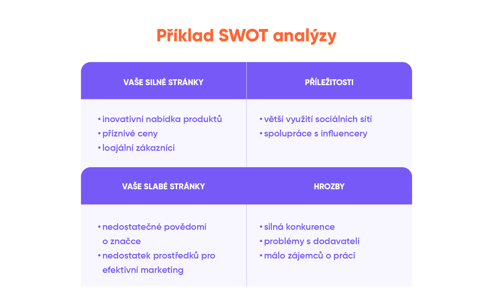 swot
