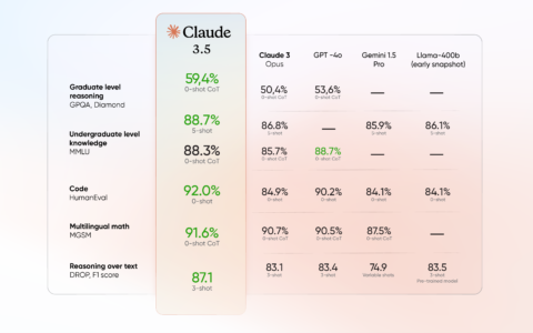 Claude drtí ChatGPT. 9 žhavých novinek ze světa technologií, které vám v červnu unikly