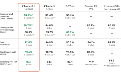 Claude drví ChatGPT. 9 horúcich technologických noviniek, ktoré vám v júni unikli