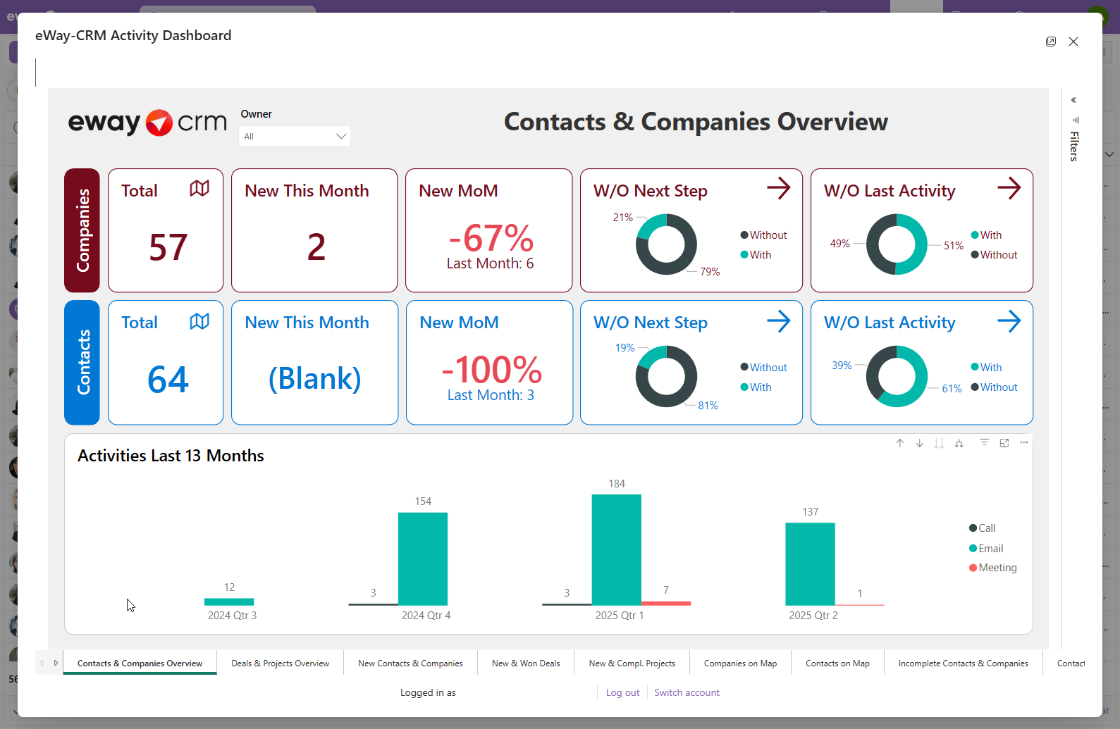 Power BI report in eWay-CRM