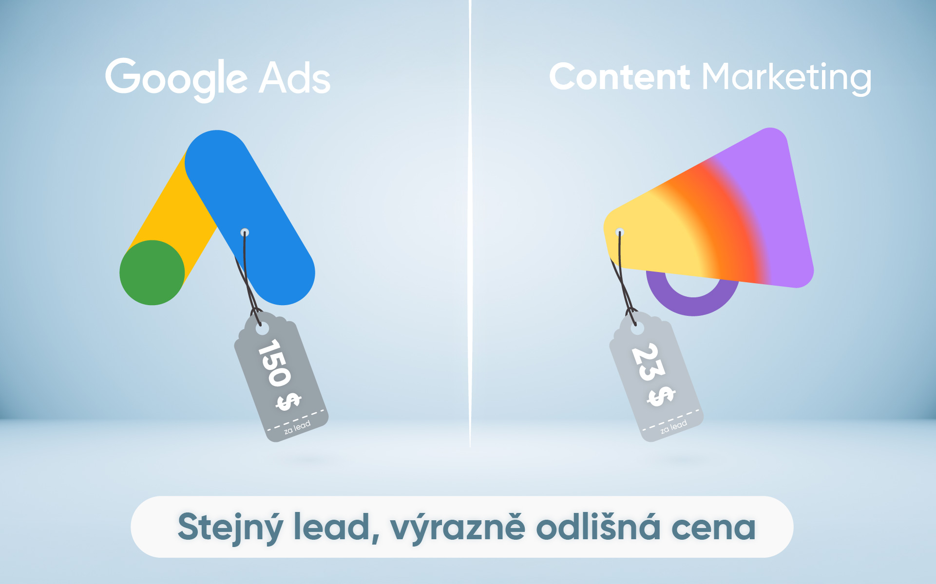 Stejný lead výrazně odlišná cena