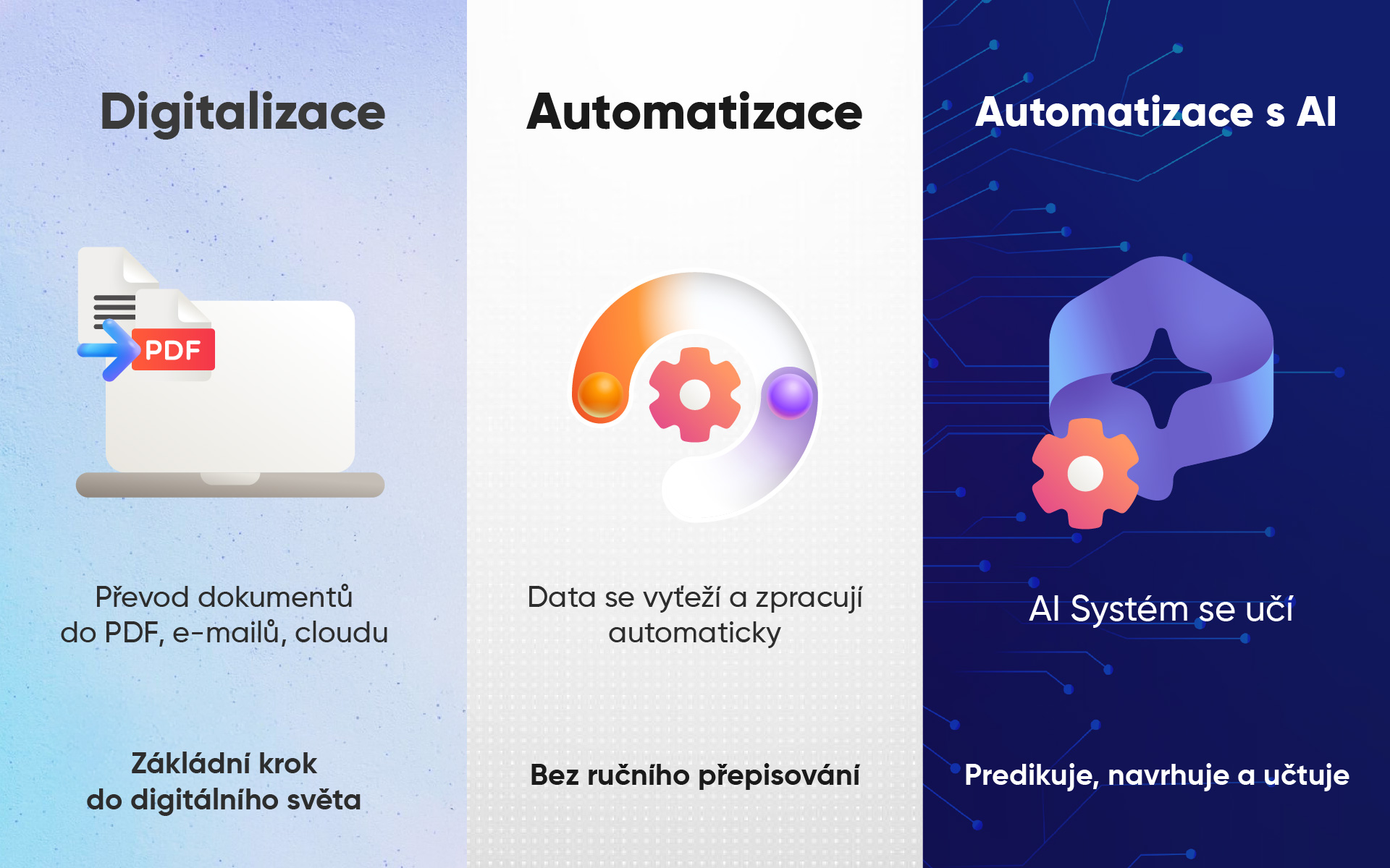 Digitalizace-Automatizace-AI