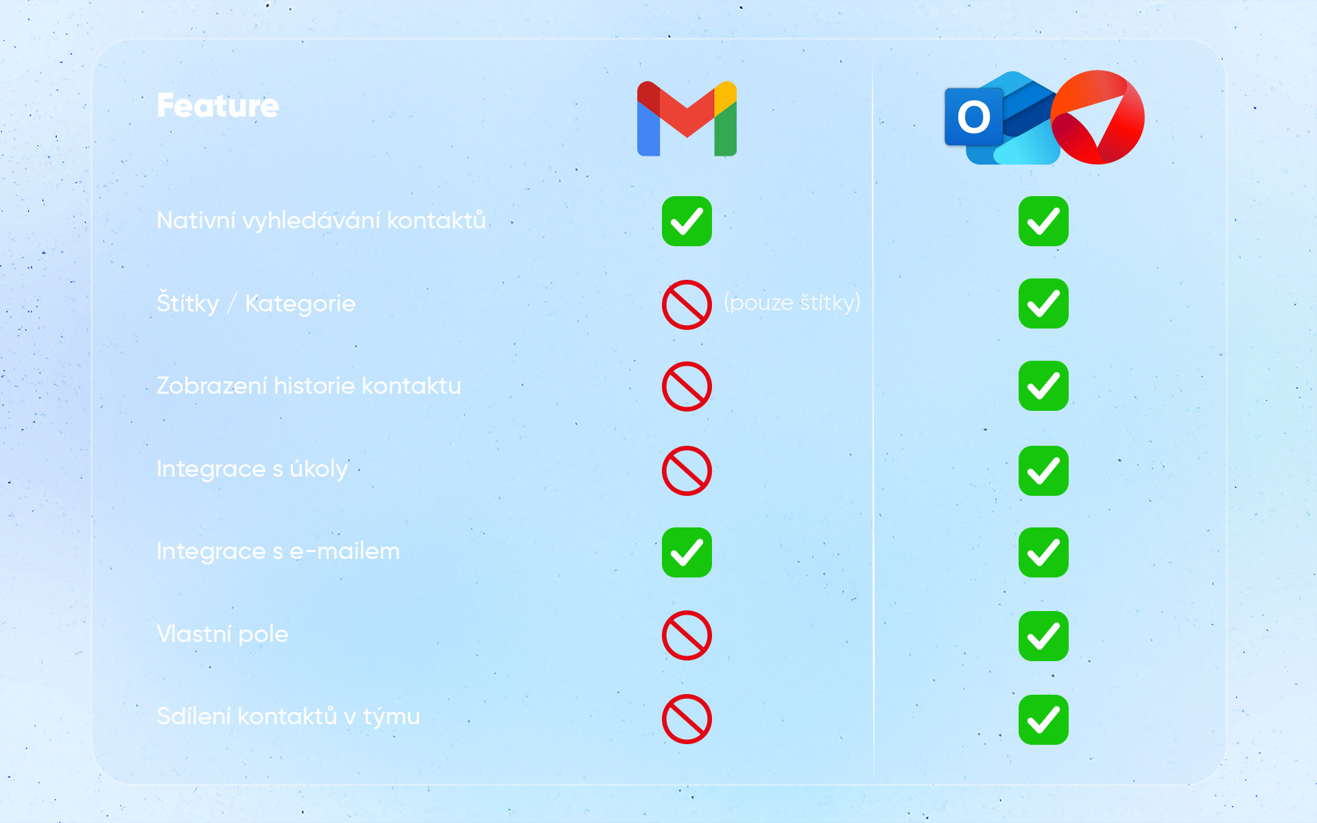 gmail vs outlook srovnání funkcí