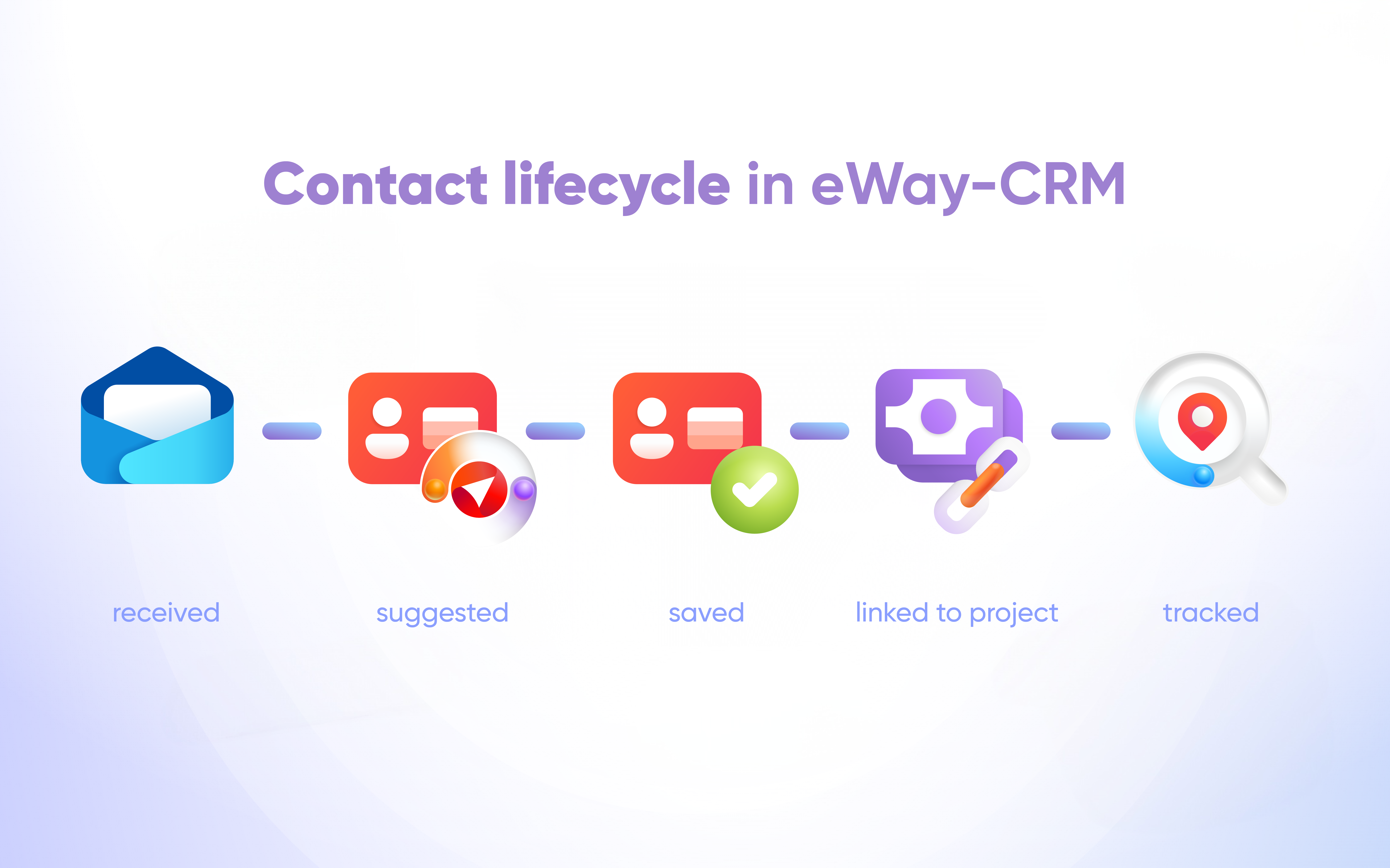 contact lifecycle