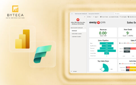 AI v Microsoft Fabric a Power BI (Byteca)