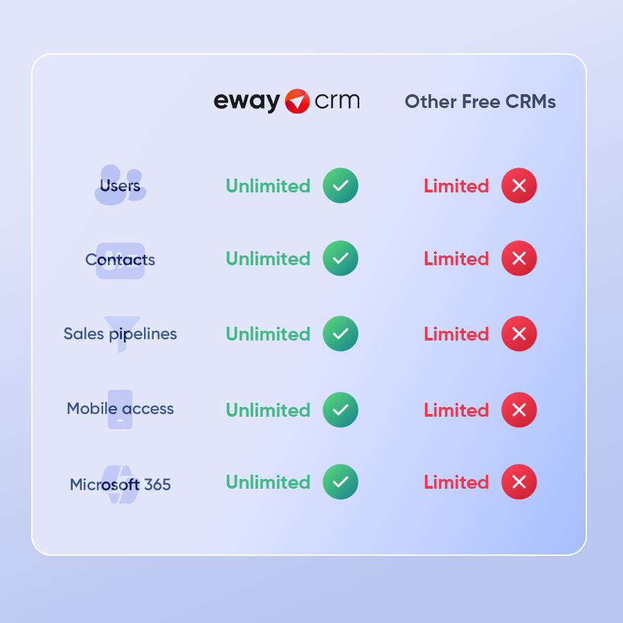 Free CRM Software with No Limits